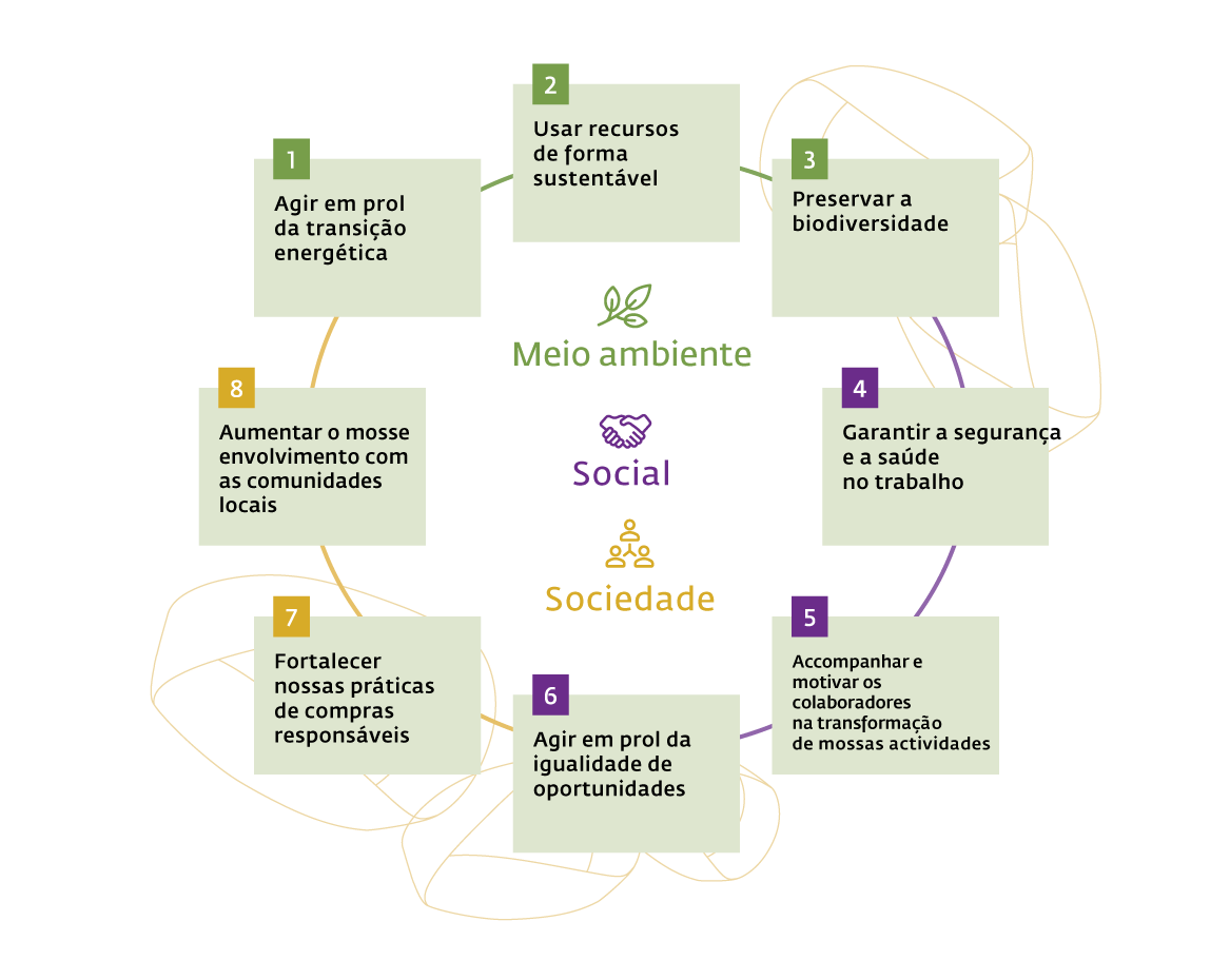 estrategia rse, albioma