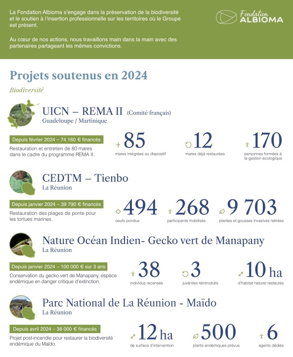 Biodiversité et Insertion professionnelle